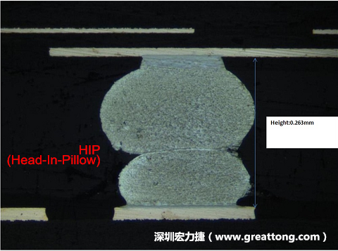 為何產(chǎn)品執(zhí)行燒機(jī)(B/I)也無法攔截到DDR虛焊的問題？