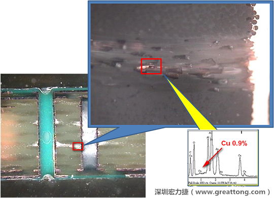 圖片是確認(rèn)短路持續(xù)發(fā)生的板子切片后所呈現(xiàn)出來的樣子，在還沒有使用藥水處理前，可以看到一長條的有同元素的現(xiàn)象橫跨在通孔與盲孔之間，不過這也有可能只是切片研磨的時候把通孔孔壁的銅給帶過去的而已。