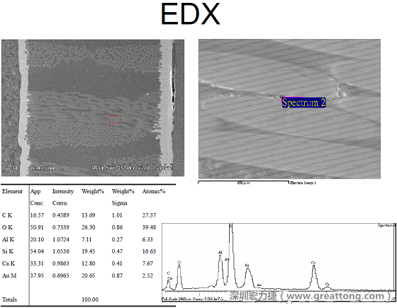 ACF(Conductive Anodic Filament，導(dǎo)墊性細(xì)絲物，陽極性玻璃纖維絲漏電現(xiàn)象)。用EDX打出來Au(金)的元素介于通孔與盲孔之間第二個位置。