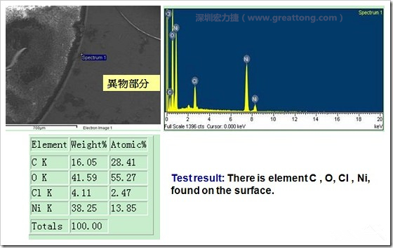 污染物的EDX分析結(jié)果。有C(碳)、O(氧)、Cl(氯)、Ni(鎳)，沒有金(Au)的成份。其中C及O都有偏高的現(xiàn)象。