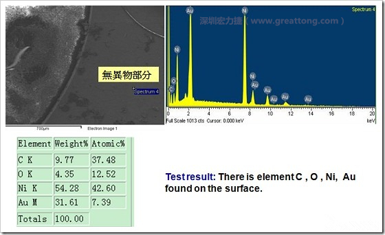 無異物污染的EDX分析結(jié)果。有C(碳)、O(氧)、Ni(鎳)、Au(金)，少了氯(Cl)的成份