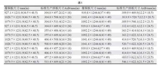 PCB用覆銅板尺寸是固定的，PCB生產(chǎn)拼板是由其裁剪而成，所以生產(chǎn)拼板通常具有標(biāo)準(zhǔn)尺寸A×B，如表1所示-深圳宏力捷