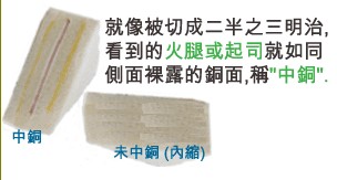 當(dāng)SMD超出成型線外，若依原稿制作，即會在最后CNC成型時造成橫切銅面之情形，而側(cè)邊有裸銅之現(xiàn)象。-深圳宏力捷