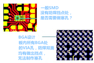什么是“塞孔”?為什么要塞孔? 一般SMD沒有防焊擋點處,是否需要做塞孔? BGA設計,板內(nèi)所有BGA處的VIA孔,防焊雙面均有做出擋點,無法制作塞孔