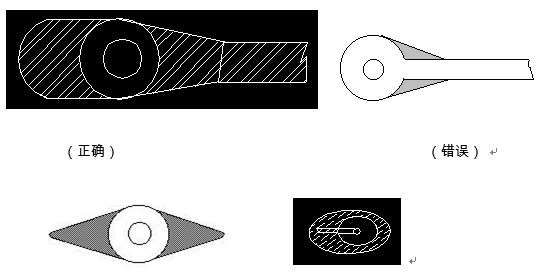 對(duì)于插件式的元器件，為避免焊接時(shí)出現(xiàn)銅箔斷現(xiàn)象，且單面的連接盤應(yīng)用銅箔完全包覆；而雙面板最小要求應(yīng)補(bǔ)淚滴；