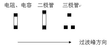 貼片元件(尤其是厚度較高的貼片元件)長軸放置方向應該盡可能垂直于波峰焊前進方向，以盡量避免產生陰影區(qū)。
