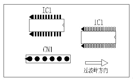 多芯插座、連接線組、腳間距密集的雙排腳手工插件IC，其長邊方向必須與過波峰方向平行，并且在前后最旁邊的腳上增加假焊盤或加大原焊盤的面積，以吸收拖尾焊錫解決連焊問題。