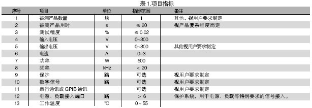 電路板功能測(cè)試系統(tǒng)的被測(cè)信號(hào)包括：電壓、電流、電阻、頻率、波形等。使用電路板功能測(cè)試系統(tǒng)進(jìn)行測(cè)試，可進(jìn)行大量程電壓（超過(guò)10V）、小量程電壓（毫伏級(jí)）、電流及電阻測(cè)試，一般不再需要進(jìn)行信號(hào)調(diào)理。