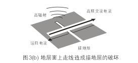 假設(shè)圖3(b)中的地層面是開關(guān)電源PCB上的接地層(Ground Plane)，設(shè)計(jì)人員應(yīng)該盡量避免在地層上放置任何功率或信號(hào)走線。