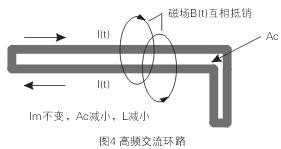 如圖4所示，如果高頻交流電流環(huán)路面積Ac很大，就會(huì)在環(huán)路的內(nèi)部和外部產(chǎn)生很大的電磁干擾