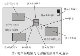 為了減小開(kāi)關(guān)電源噪音對(duì)敏感的模擬和數(shù)字電路的影響，通常需要分隔不同電路的接地層