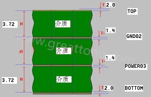 接下來算層疊厚度，假設(shè)客戶給定板厚為1.6mm。