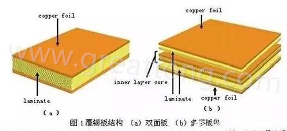 PCB壓合工序是產(chǎn)生熱應(yīng)力的主要流程，其中由于材料或結(jié)構(gòu)不同產(chǎn)生的變形見上一節(jié)的分析。