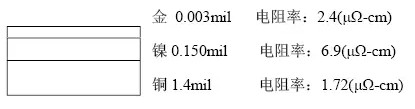 隨著信號的頻率越來越高，因趨膚效應(yīng)造成信號在多鍍層中傳輸?shù)那闆r對信號質(zhì)量的影響越明顯：