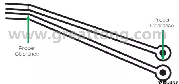 在這個案例中，走線之間的窄屏蔽對電路基板來說是安全的