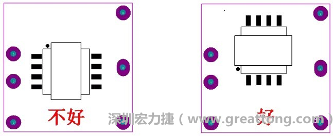 左圖變壓器離入口太近，電磁的輻射能量直接作用于輸入輸出端，因此，EMI測(cè)試不通過(guò)。改為右邊的方式后，變壓器遠(yuǎn)離入口，電磁的輻射能量距輸入輸出端距離加大，效果改善明顯，EMI測(cè)試通過(guò)。