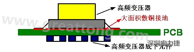 高頻元件（如變壓器、電感）底下第一層不要走線，高頻元件正對(duì)著的底面也最好不要放置元件，如果無(wú)法避免，可以采用屏蔽的方式