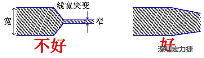 電源線、地線的布線盡量加粗縮短，以減小環(huán)路電阻，轉(zhuǎn)角要圓滑，線寬不要突變