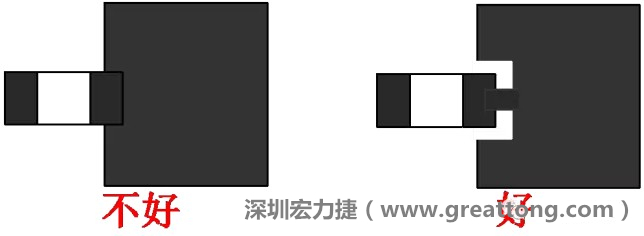SMD器件的引腳與大面積銅箔連接時(shí)，要進(jìn)行熱隔離處理，不然過(guò)回流焊的時(shí)候由于散熱快，容易造成虛焊或脫焊