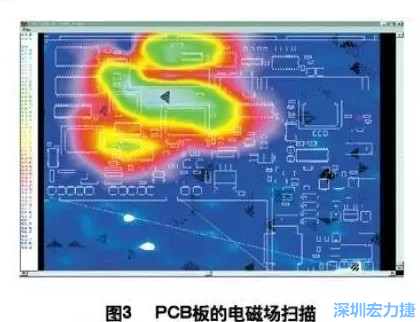 利用電磁輻射掃描儀，對(duì)裝聯(lián)并上電后的機(jī)盤掃描，得到PCB中電磁場(chǎng)分布圖（如圖3,圖中紅色、綠色、青白色區(qū)域表示電磁輻射能量由低到高），根據(jù)測(cè)試結(jié)果改進(jìn)PCB設(shè)計(jì)。