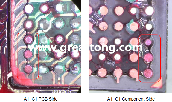 PCBA大講堂：如何分析BGA紅墨水測試報告？