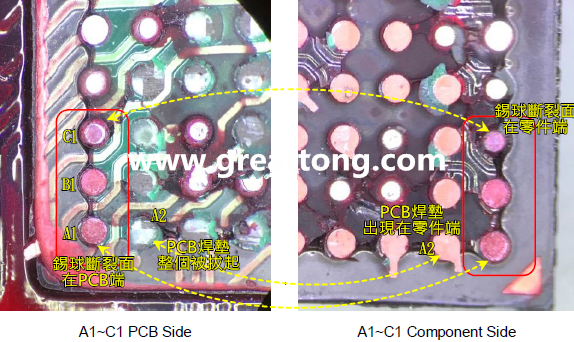 看左邊PCB端的圖，可以看到A1、B1錫球的直徑似乎與C1不一樣，C1感覺比較小，這是因?yàn)锳1、B1錫球的斷裂面出現(xiàn)在PCB端，所以看到是PCB上焊墊/焊盤的直徑，而C1錫球的斷裂面則在零件端，所以其直徑比較小，一般來說同一顆BGA錫球，PCB上的焊墊會比零件上的焊墊來得大，其實(shí)如果仔細(xì)看PCB端C1的錫球，應(yīng)該還是看得出來斷裂面下方還是有模糊的球體形狀，其大小應(yīng)該等同于A1及B1，其此可以更加確定C1的斷裂面在零件端，因?yàn)殄a球整個黏在PCB焊墊上。