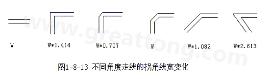 直角走線的對(duì)信號(hào)的影響就是主要體現(xiàn)在三個(gè)方面：一是拐角可以等效為傳輸線上的容性負(fù)載，減緩上升時(shí)間；二是阻抗不連續(xù)會(huì)造成信號(hào)的反射；三是直角尖端產(chǎn)生的EMI。