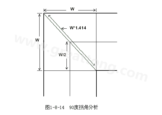 在W/2線長(zhǎng)的時(shí)間內(nèi)傳輸線阻抗變化到最小，再經(jīng)過(guò)W/2時(shí)間又恢復(fù)到正常的阻抗，整個(gè)發(fā)生阻抗變化的時(shí)間極短，往往在10ps之內(nèi)，這樣快而且微小的變化對(duì)一般的信號(hào)傳輸來(lái)說(shuō)幾乎是可以忽略的。