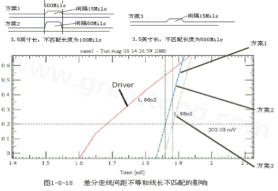 在實(shí)際的PCB布線中，往往不能同時(shí)滿足差分設(shè)計(jì)的要求。