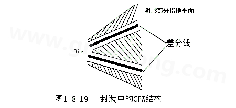 通過(guò)地平面的隔離也可以起到很好的屏蔽作用，這種結(jié)構(gòu)在高頻的（10G以上）IC封裝PCB設(shè)計(jì)中經(jīng)常會(huì)用采用，被稱為CPW結(jié)構(gòu)，可以保證嚴(yán)格的差分阻抗控制（2Z0）