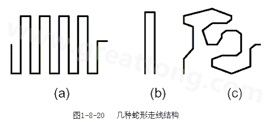 蛇形線是Layout中經(jīng)常使用的一類走線方式。其主要目的就是為了調(diào)節(jié)延時(shí)，滿足系統(tǒng)時(shí)序設(shè)計(jì)要求。