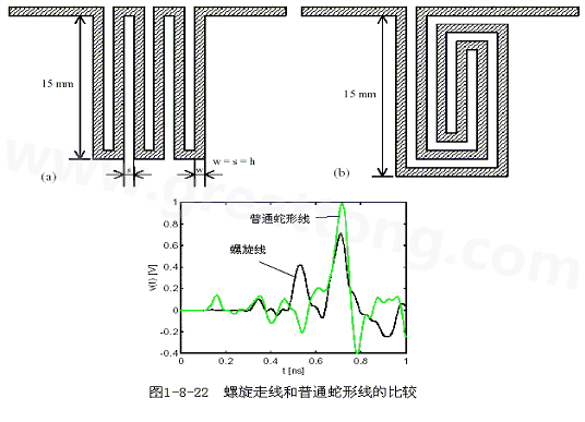 號(hào)在蛇形走線上傳輸時(shí)，相互平行的線段之間會(huì)發(fā)生耦合，呈差模形式，S越小，Lp越大，則耦合程度也越大。