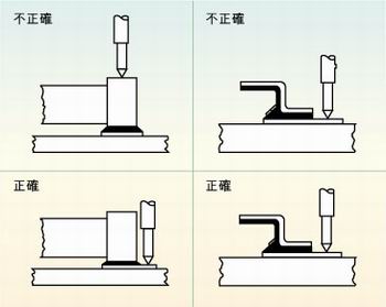 圖2：許多故障經(jīng)常是因相鄰元件的管腳短路、元件管腳與電路板的外層導(dǎo)體短路或印刷電路板外層導(dǎo)體間的短路引起的，探針焊盤的測(cè)試點(diǎn)必須在柵格上以便于自動(dòng)探針測(cè)試