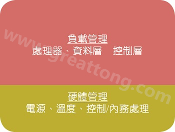 在典型的電子系統(tǒng)中，硬件管理部份通常占電路板面積的10%~20% 