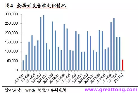 銅箔：Q2營收、毛利率環(huán)比下滑，7月環(huán)比出現(xiàn)回升。