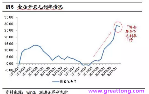 銅箔：Q2營收、毛利率環(huán)比下滑，7月環(huán)比出現(xiàn)回升。