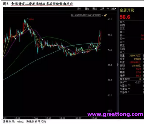 銅箔：Q2營收、毛利率環(huán)比下滑，7月環(huán)比出現(xiàn)回升。