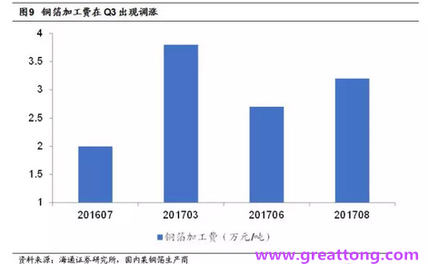 覆銅板：7月環(huán)比提升,Q3歷史出貨旺季，上游拉動(dòng)下景氣度有望進(jìn)一步提升。