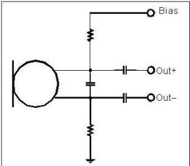 以靠近麥克風(fēng)的電阻和電容過(guò)濾偏壓電壓是一個(gè)?想的作法。