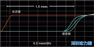 對于受擾線的場線來說，介電系數(shù)一樣，都等于導線條帶的介電常數(shù)