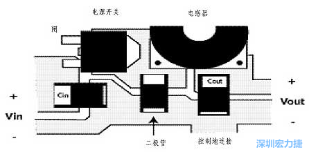 升壓(降壓)變換器電源部份的布局示例，確?？s短電流路徑的長度