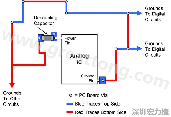 圖2. 使用PCB設(shè)計(jì)軟體得到的電路布局。