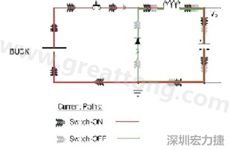高di/dt的交流電在PCB導(dǎo)線周圍產(chǎn)生大量磁場，該磁場是該電路內(nèi)其他元件甚至同一或鄰近PCB上其他電路的主要干擾源。