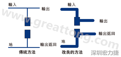 PCB設(shè)計師不應(yīng)采用把導(dǎo)線從Vout和接地引至電容的所謂傳統(tǒng)布局方法。