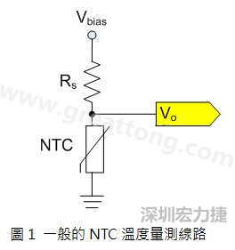 圖1是常見(jiàn)的應(yīng)用線路，由一個(gè)串聯(lián)電阻Rs和NTC組成的分壓PCB設(shè)計(jì)電路。透過(guò)類(lèi)比轉(zhuǎn)數(shù)位轉(zhuǎn)換器（analog to digital converter以下簡(jiǎn)稱ADC）量測(cè)分壓Vo可以得知該NTC所處的溫度。
