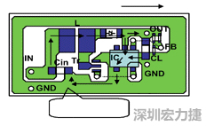 圖1：基于基本設(shè)計(jì)原則的布線模式。