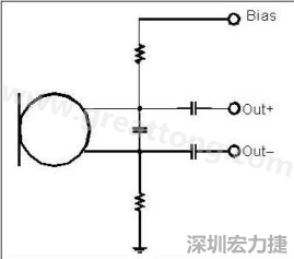  圖 2：以靠近麥克風(fēng)的電阻和電容過?偏壓電壓是一個(gè)?想的作法。