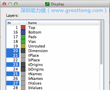 為了一窺絲印層的樣貌，你需要在「圖層選單（Layers menu）」中取消除了上述四個(gè)圖層以外的所有圖層，并另外多選一個(gè)「tOrigins」圖層，這樣你就可以開始在這個(gè)部份進(jìn)行操作了。