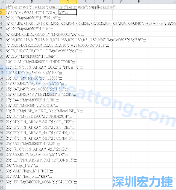 在Kicad的PCB Editor, 點選 File->Fabrication Outputs->BOM File, 即可產生一個 .csv 的Excel 檔案。