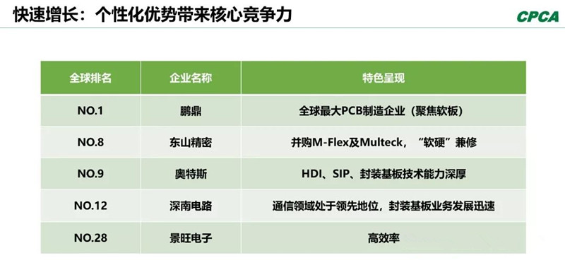 分析2008年和2018年的TOP 10企業(yè)，會發(fā)現(xiàn)發(fā)生了很大變化。